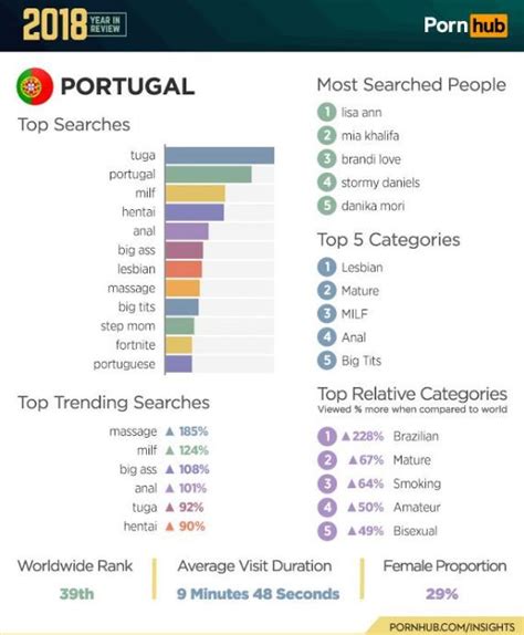 videos pirno gratis|Pornografia em Português / Porn in Portuguese